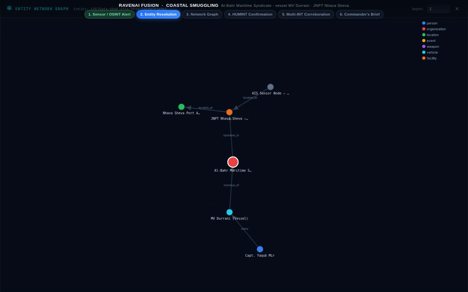 Raven Fusion entity network graph